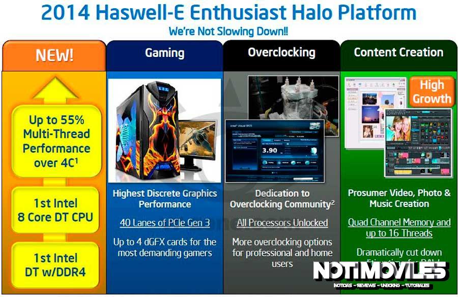 Intel Haswell 2014-E con 8 núcleos, DDR4, X99 PCH y más