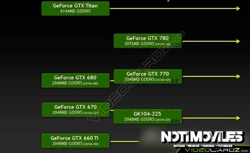 La Nvidia GeForce GTX 760 llegará el 25/26 Junio