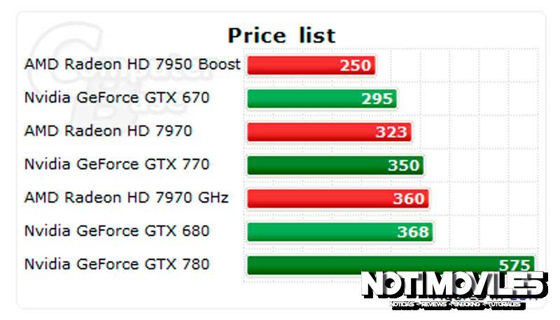Price-List-June-2013
