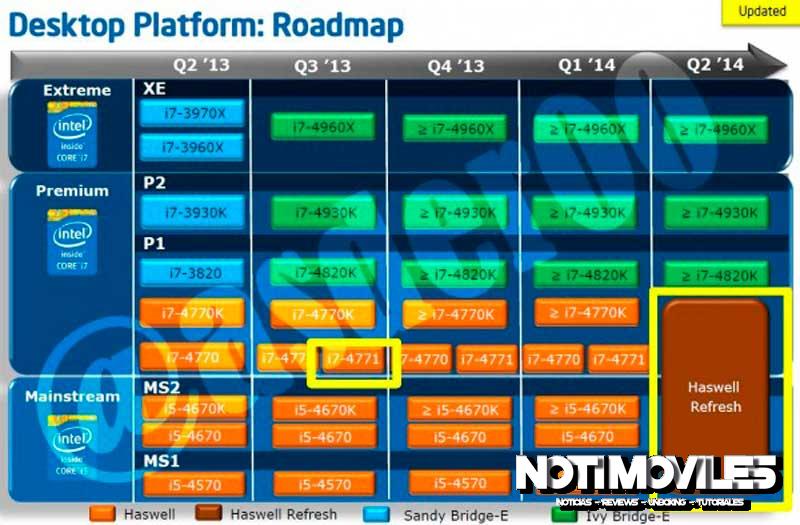 Roadmap-Haswell-1-600x394