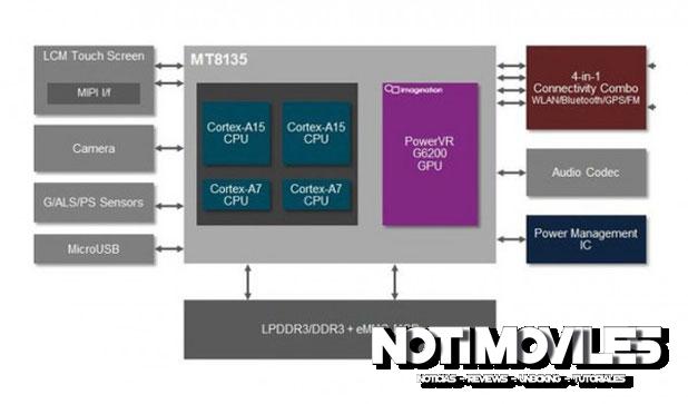 MediaTek-MT8135-618x363