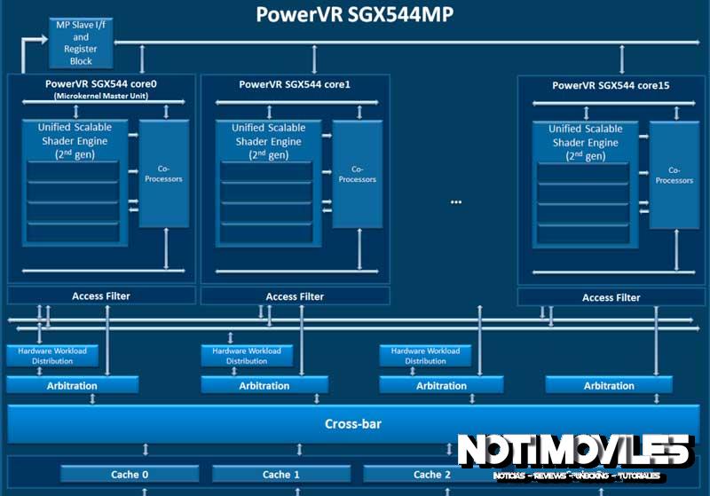 Mediatek MT6592 Podría Llegar hasta 2 GHz, Con múltiples núcleos en la GPU!