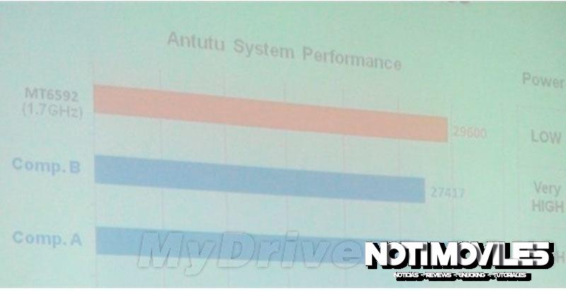 mediatek-MT6592-antutu