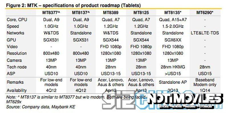 mediatek-roadmap-tablets