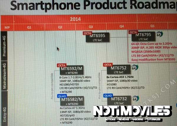Mediatek Soc 64 bits, Ruta de Trabajo el 2014