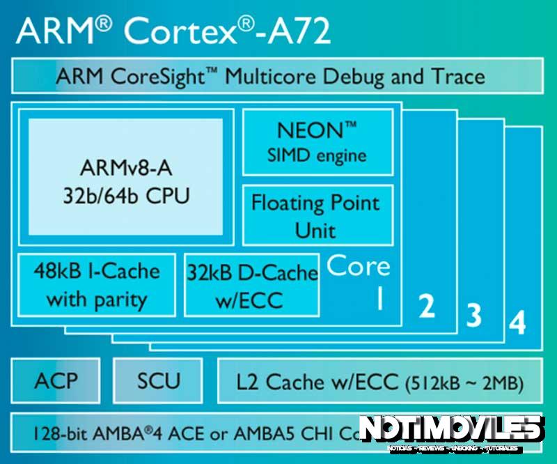 arm-cortex-a72-620x516