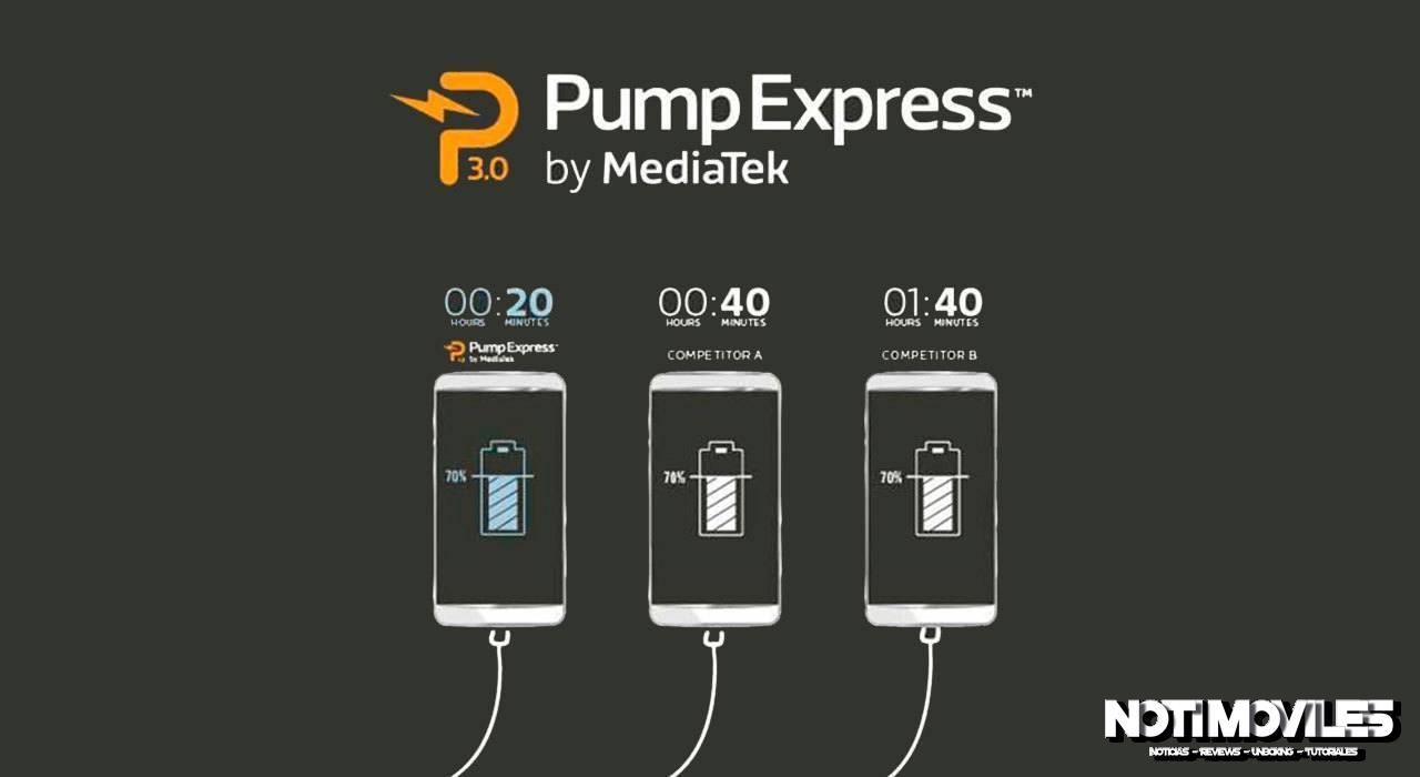 MediaTek Pump Express 3.0 Doble de Rápido Que Quick Charge 3.0 Pump Express 3.0, más rápido que la competencia