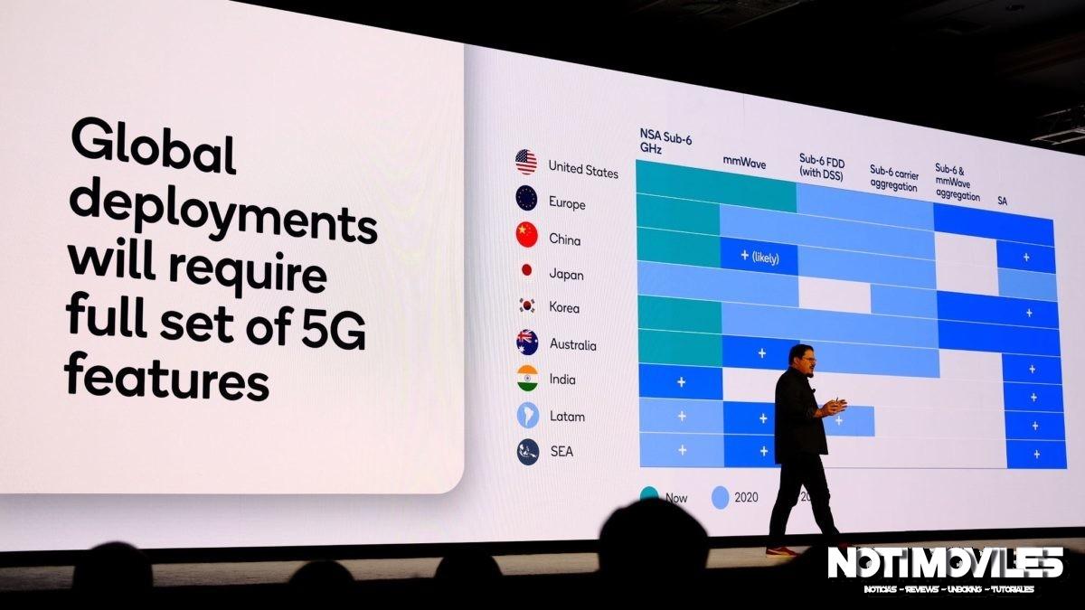 Qualcomm-Global-Deployments-slide-snapdragon-summit-1200x675.jpg